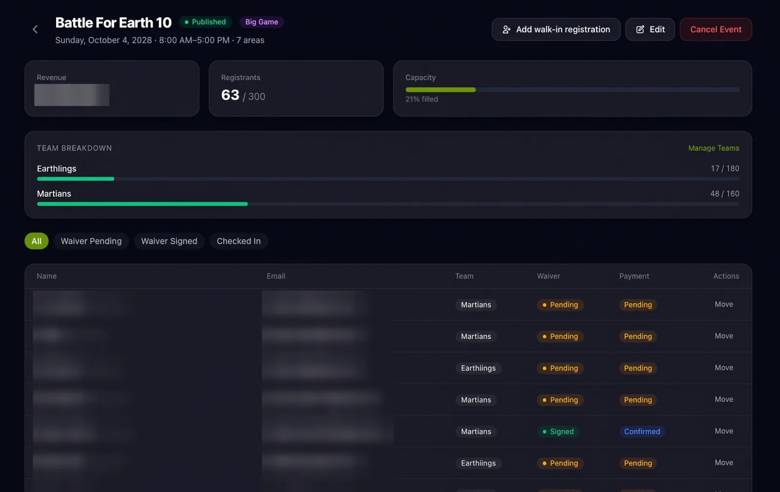Event dashboard for a Big Game called Battle For Earth 10: 63 of 300 registrants, capacity 21% filled, a team breakdown of Earthlings 17 of 180 and Martians 48 of 160, and a registrant list with each player's team, waiver status, and payment status. Player names and emails are blurred.